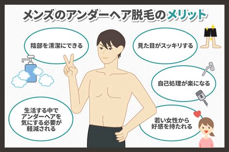 陰毛 男性|男のアンダーヘアは処理すべき？プロに聞く実態とオススメ処理。